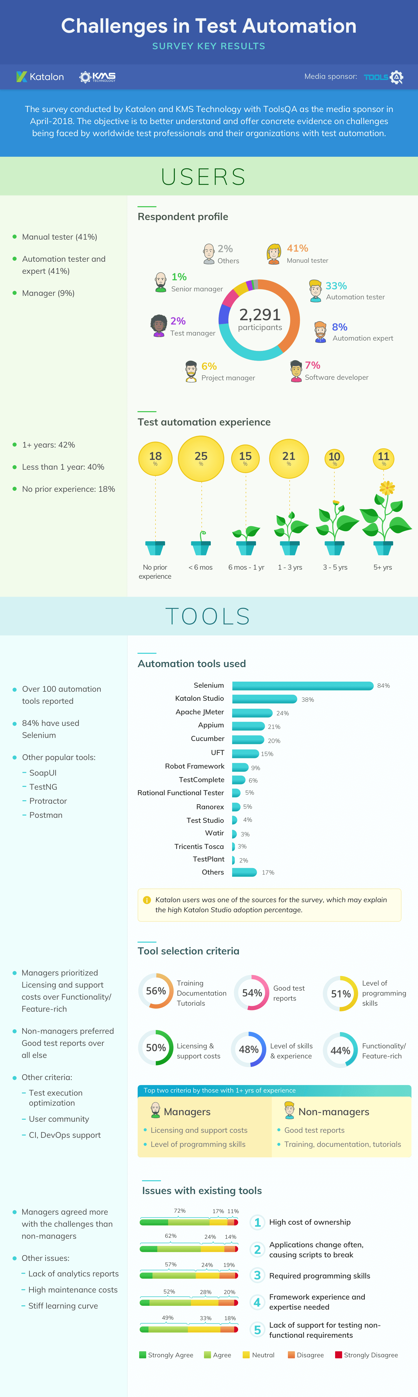 Infographic-Survey-Results-Final-01@2x