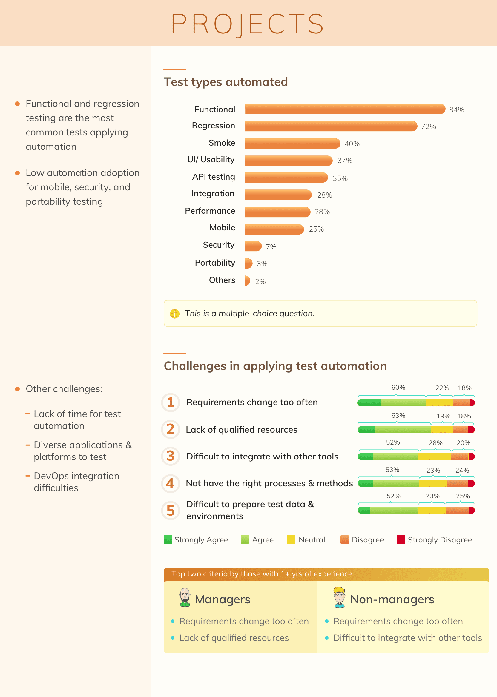 Infographic-Survey-Results-Final-02@2x