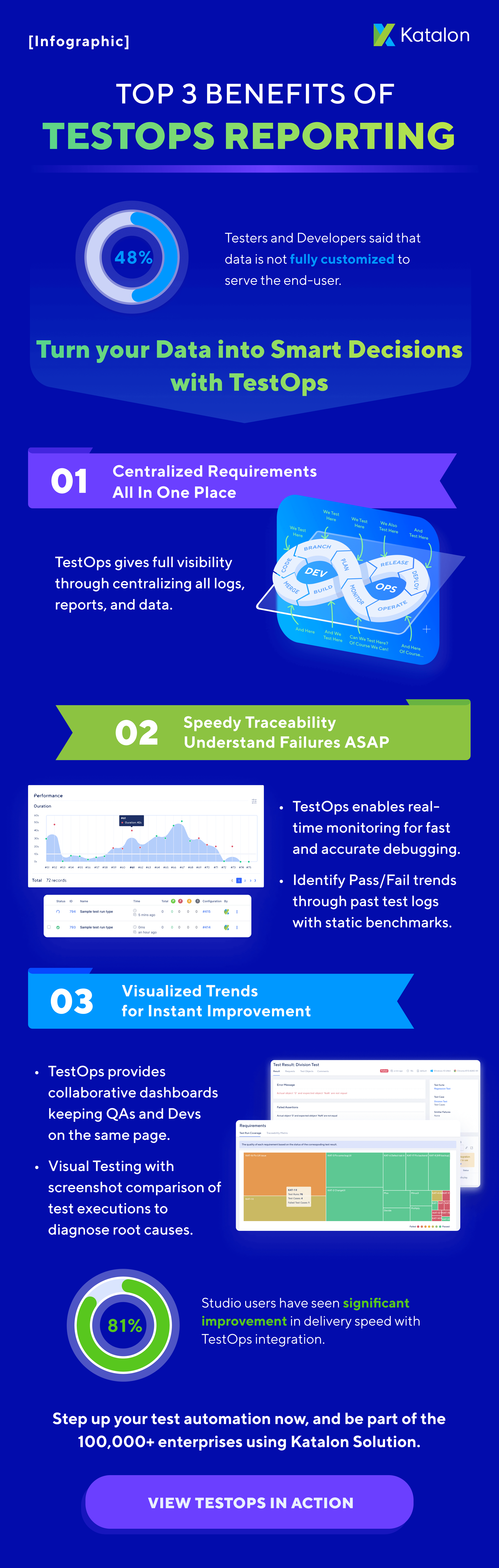 Use TestOps Visual Testing