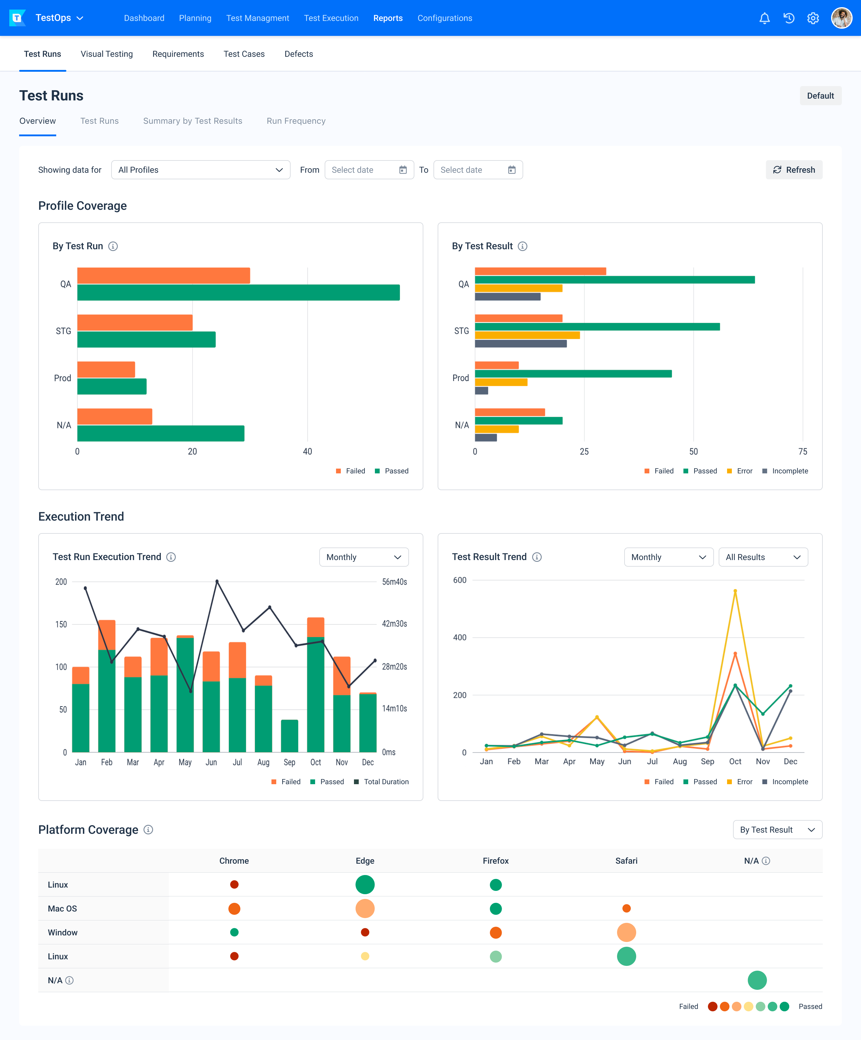 TestOps Test Run Overview