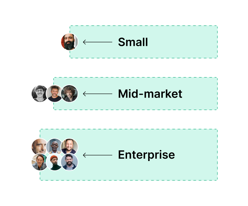 Small, mid-market, and enterprise